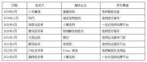 独居时代下,这个赛道正蓬勃发展