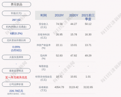 养元饮品2021年净利21.11亿同比增长33.77%