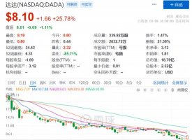 “零售+物流”双轮驱动,能解达达盈利困局?