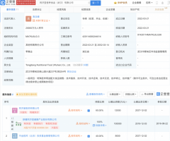 同济堂投资成立营养食品公司 企查查显示注册资本2亿元