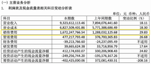 良品铺子上市后净利润首次下滑