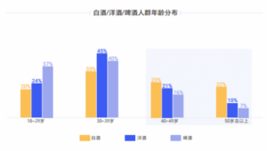 白酒失去年轻人