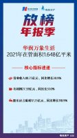 华润万象生活:2021年净利润同比增长110.9%