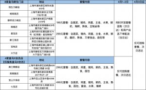 上海盒马门店4月1日起将分批提供团购服务