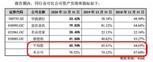 供货价比零售价还高?大量加盟商“逃离”酒仙网