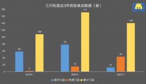 三只松鼠,越折腾越过气?
