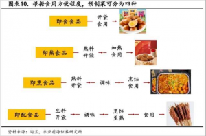 预制菜登陆A股,为何不香了?