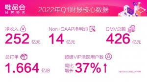 唯品会一季度净收入252亿