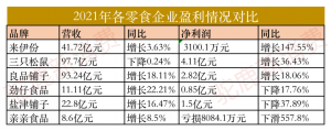 来伊份,好财技