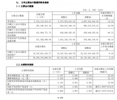 王府井上半年营收57亿元 线上销售额近5亿元