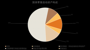 国美失期