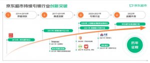 京东超市发布BOOST战略、启动品牌全面升级