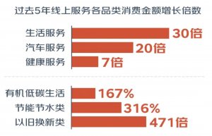 京东:上半年超25000个店铺成交额同比增长超100%