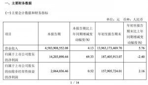 �Ҽ��õ������Ⱦ���ͬ�ȴ���69.33%