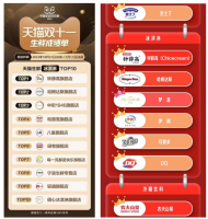 钟薛高双十一“爆单”背后:国产雪糕的“胜负心”