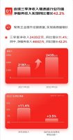��������2022����������ȱ�������59.63��Ԫ ͬ������312.47%