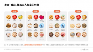 ������˷������ڼҳԺá��������Ʊ��棺��ʳ������̬�� ������������׷��
