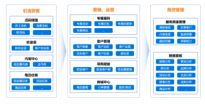 昂捷企微助手,推动私域流量深度运营