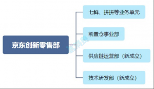 京东重返生鲜赛道背后