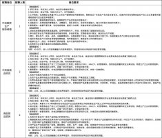 �ֶ����Ӵ���������˲���������н50����Ƹ�������ܾ���