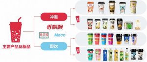 香飘飘终于对无糖茶和咖啡下手了