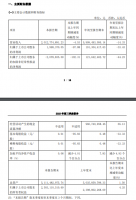 良品铺子第三季度天猫超市销售额同比增长40%