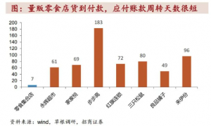 量贩零食混战,韭菜怎么割?