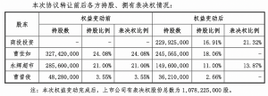 红旗连锁易主四川国资,还签下业绩对赌协议
