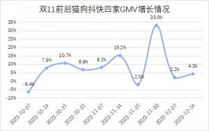 AI电商,暗流涌动