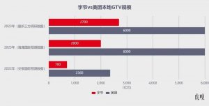 美团反攻字节的关键一战