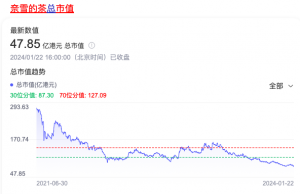 新茶饮不新,三强争霸谁能一战