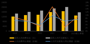 美团发布《2023年县域生活服务消费报告》