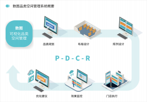 数图智慧零售解决方案,赋能零售行业空间资源价值最大化
