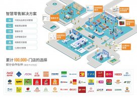 数图智能营运管理系统助力企业数字化转型升级