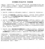 京东2024年首季收入2600亿元 同比增长7%