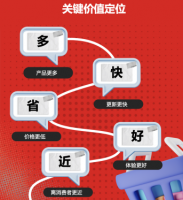 零食折扣店,会是昙花一现的资本游戏吗?