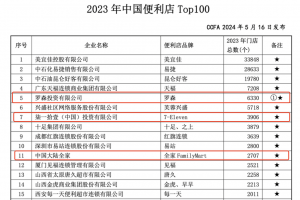 扫清利益分配障碍后,掉队3年的全家能否重回巅峰?