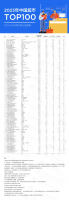 2023年中国超市TOP100发布
